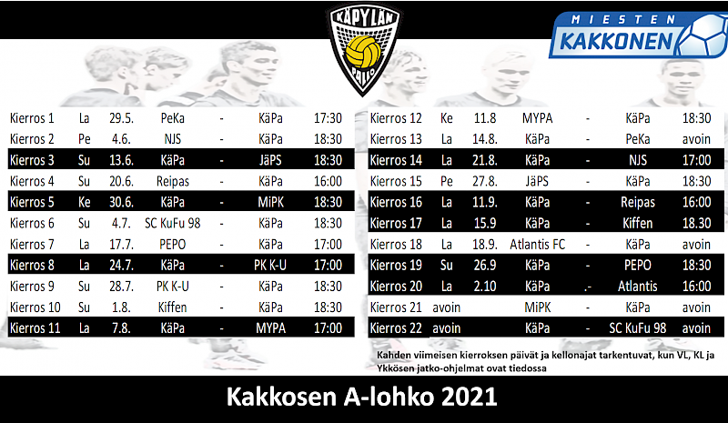 Edustusjoukkueen kausiennakko 2021 - Kakkonen alkaa tänään!